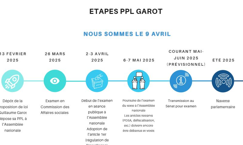 PPL Garot : décryptage
